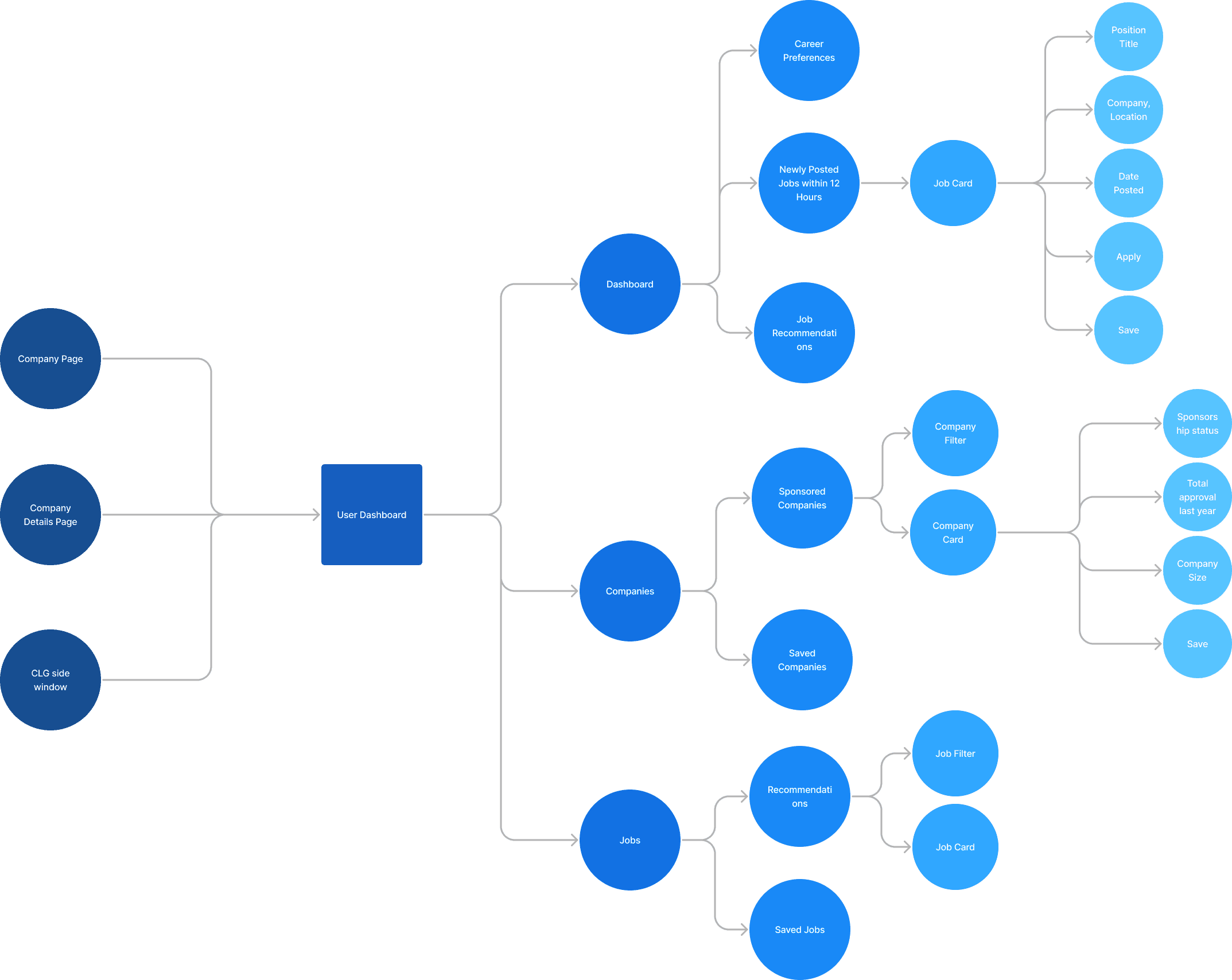 Original information architecture