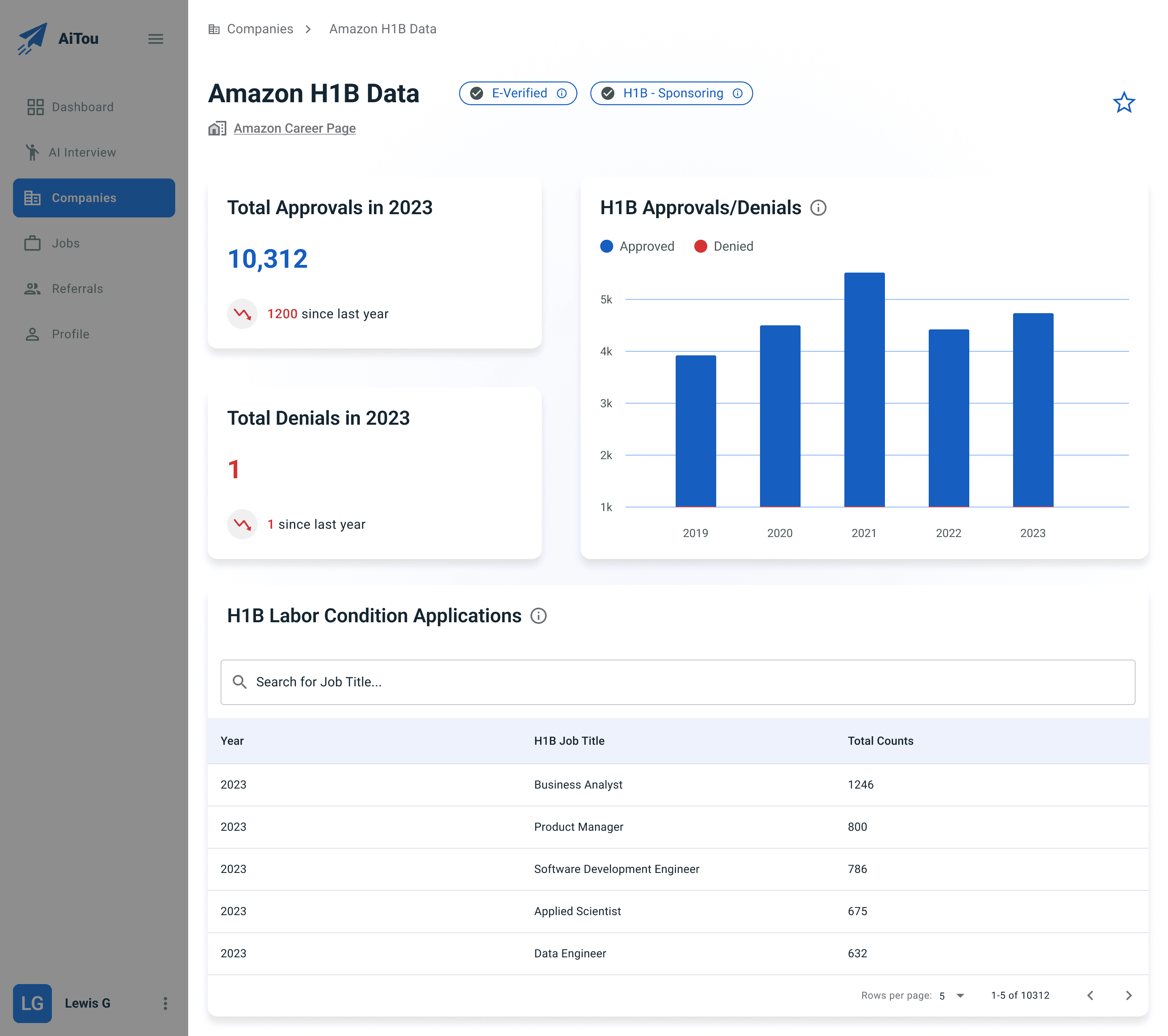 Original company sponsorship data: annual volume, approval trends, and role search