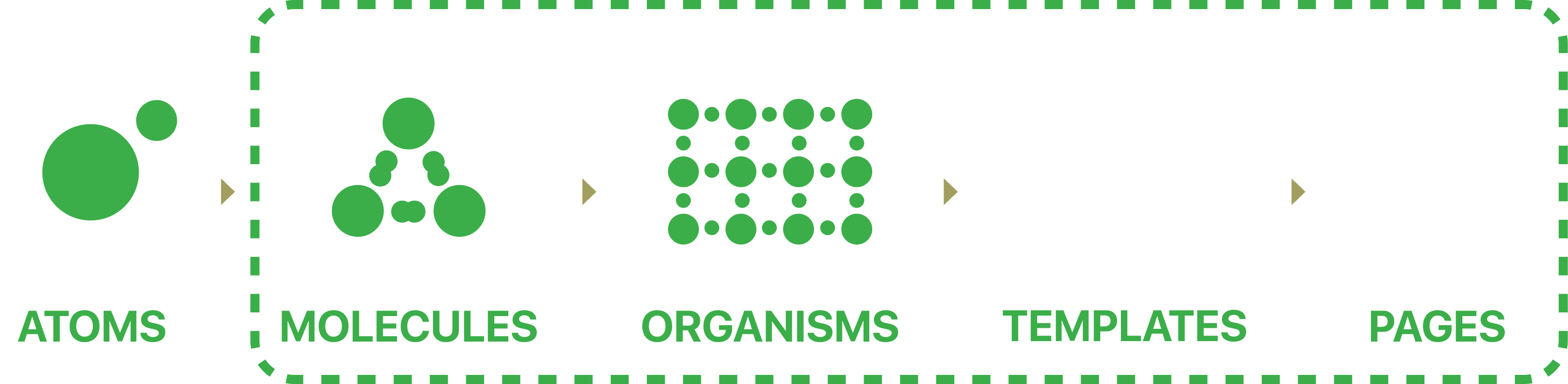 Design-system and component documentation